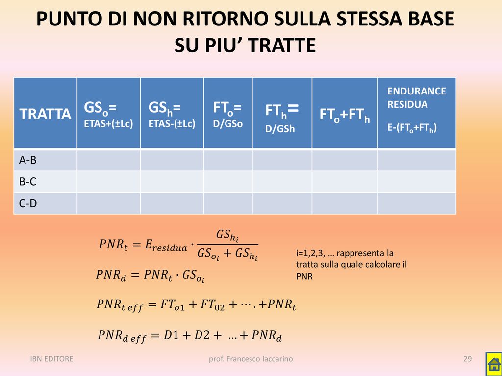 Prof Francesco Iaccarino Ppt Scaricare